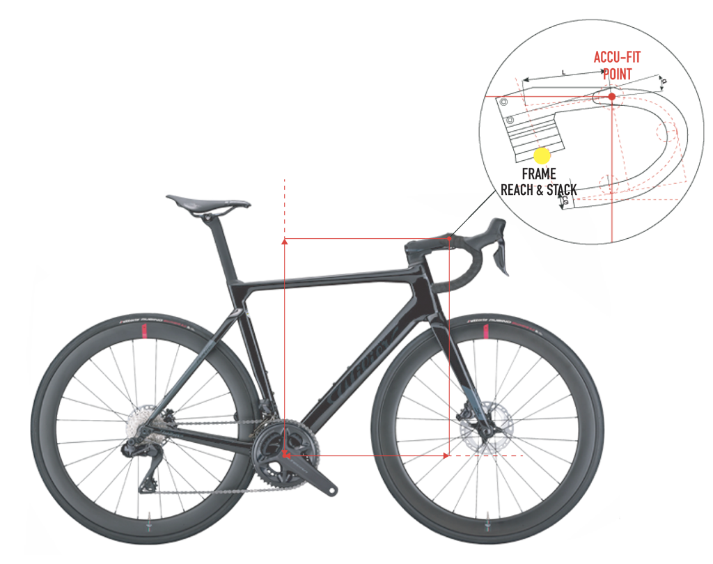 Geometrien| Wilier