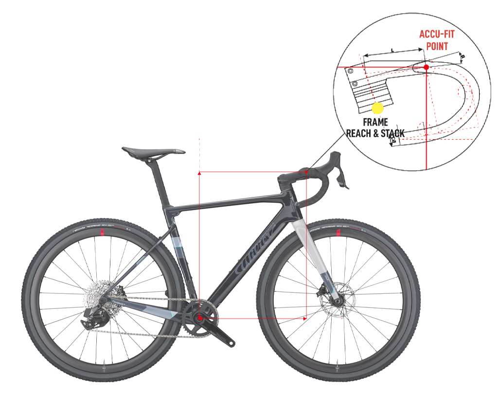 Geometrien| Wilier