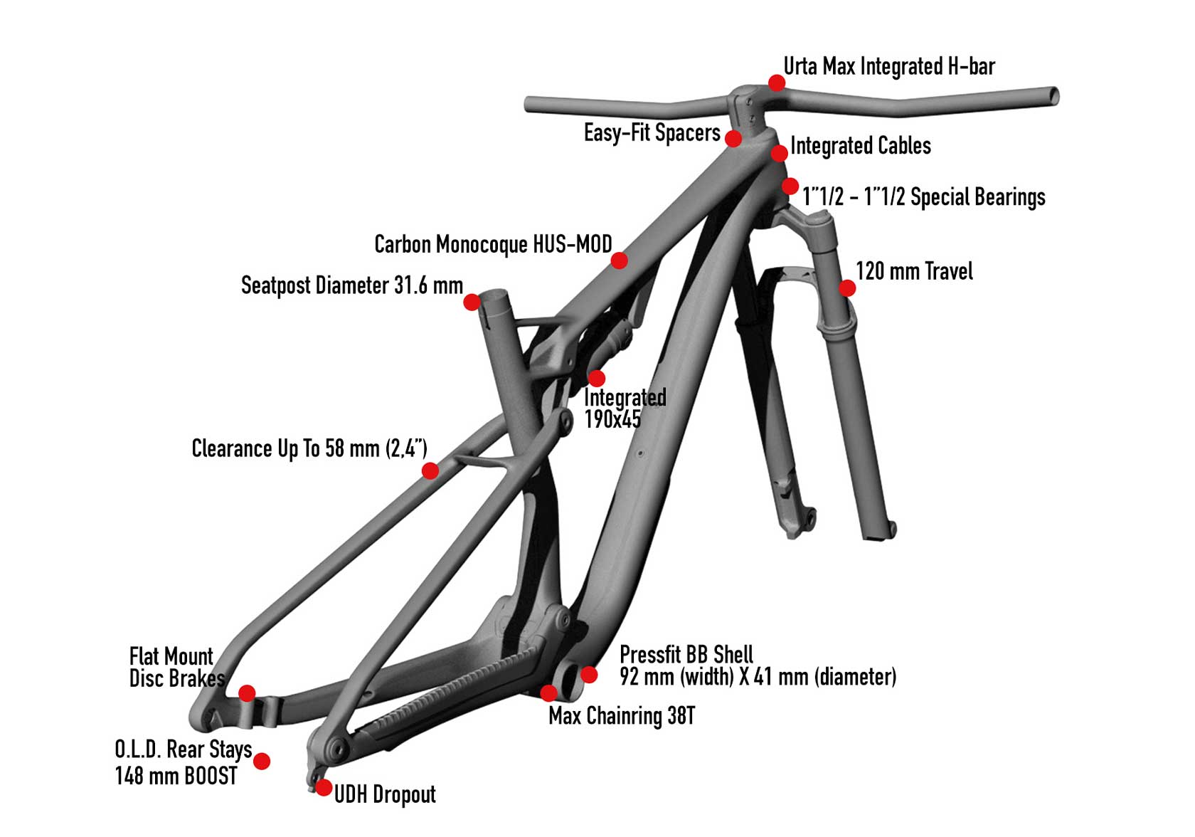 keypoints_urta_max