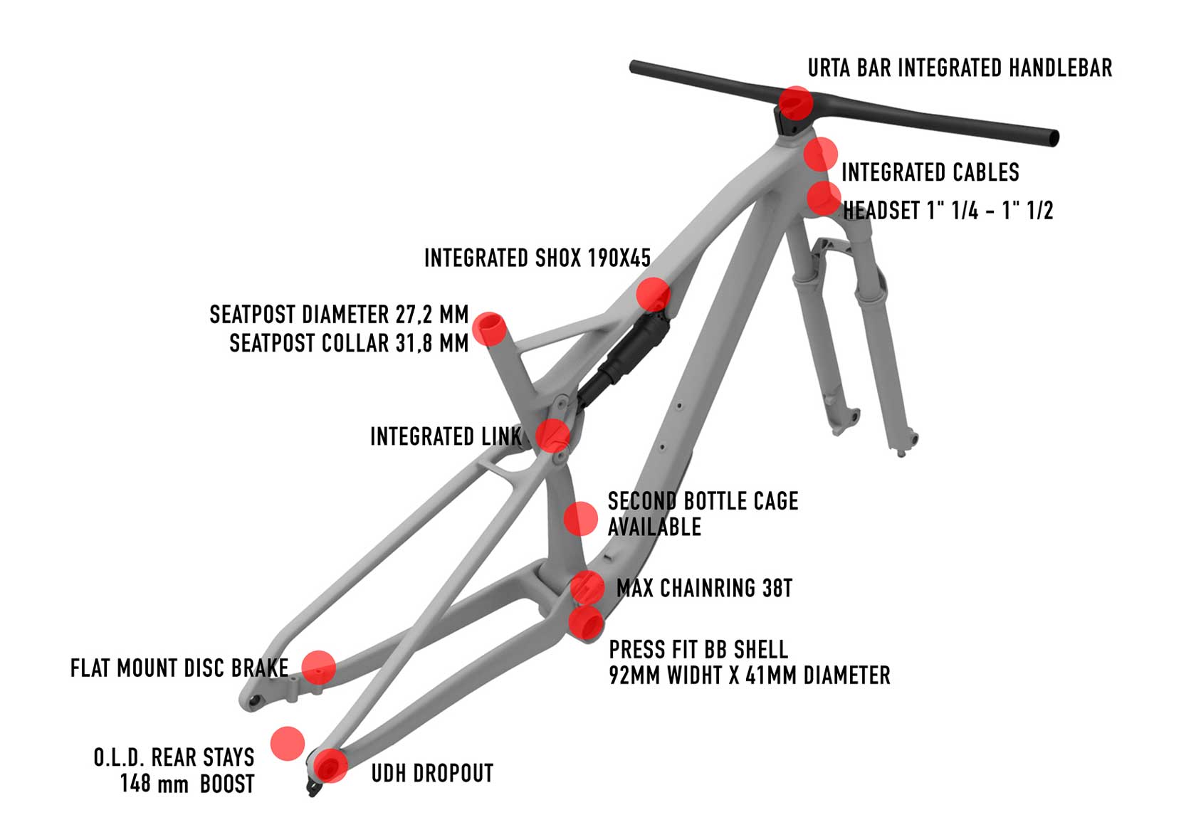 keypoints_urta_slr