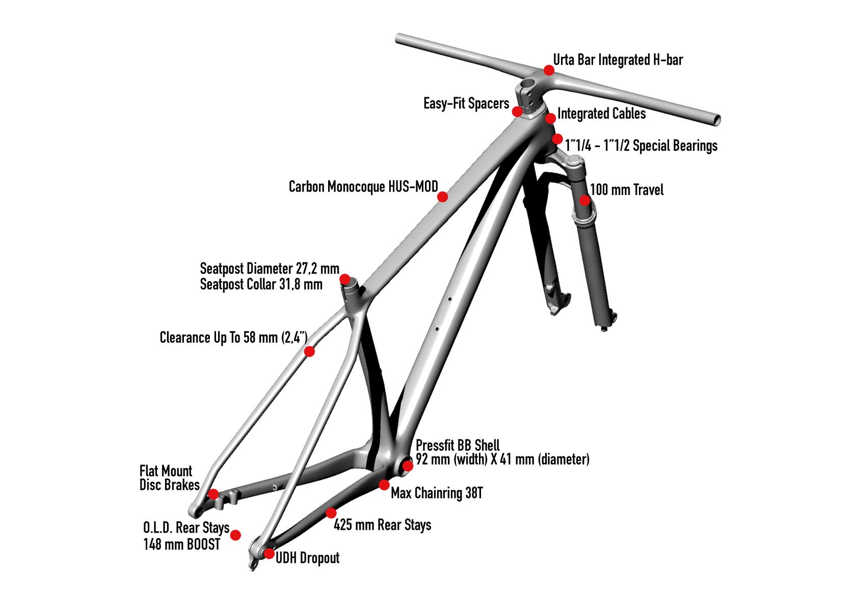 keypoints_usma_slr