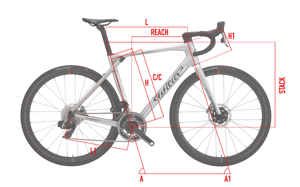 Geometrie| Wilier