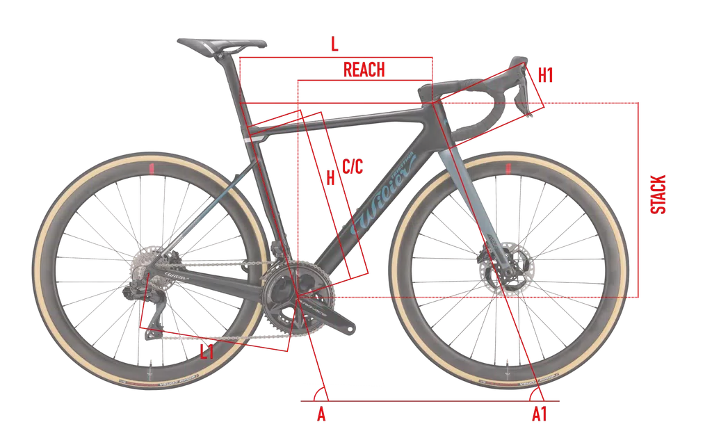 Géométrie| Wilier