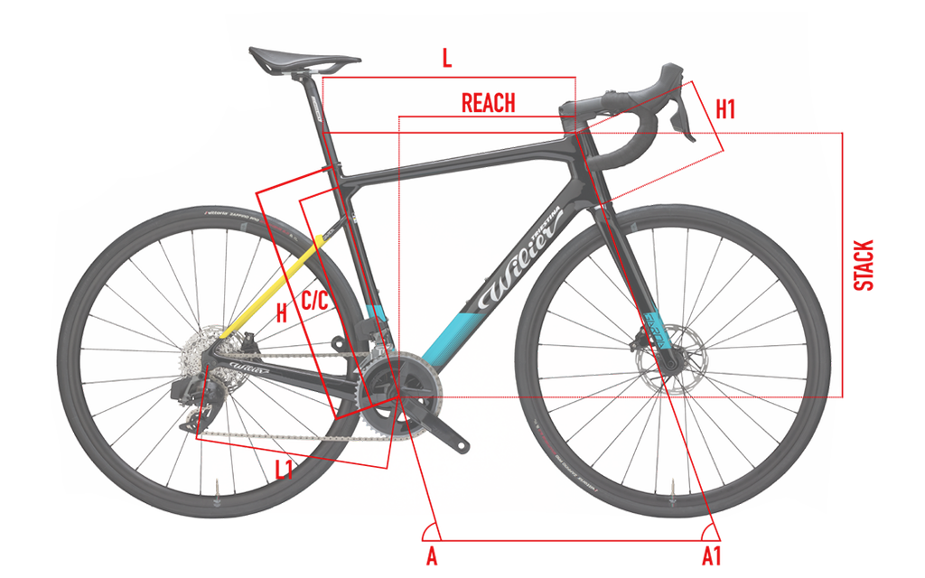 Géométrie| Wilier