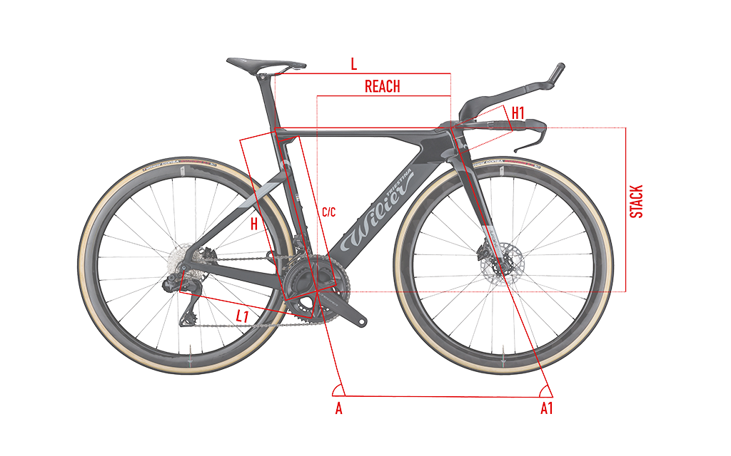 Geometrien| Wilier