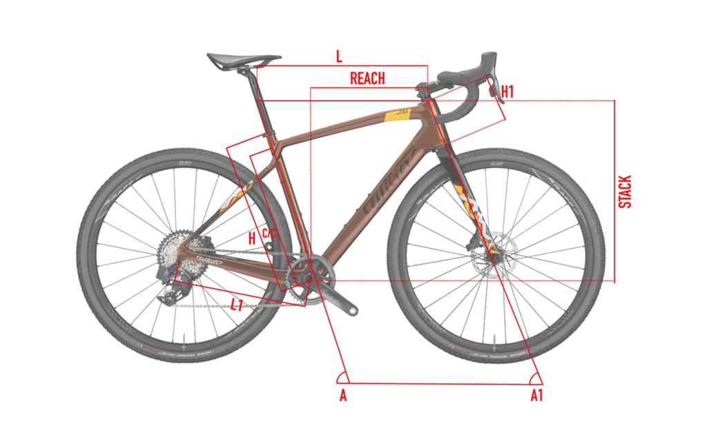 Geometries| Wilier