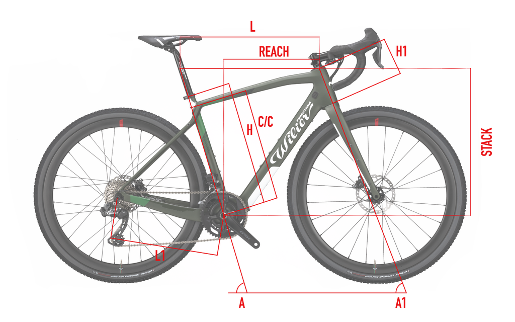 Géométrie| Wilier