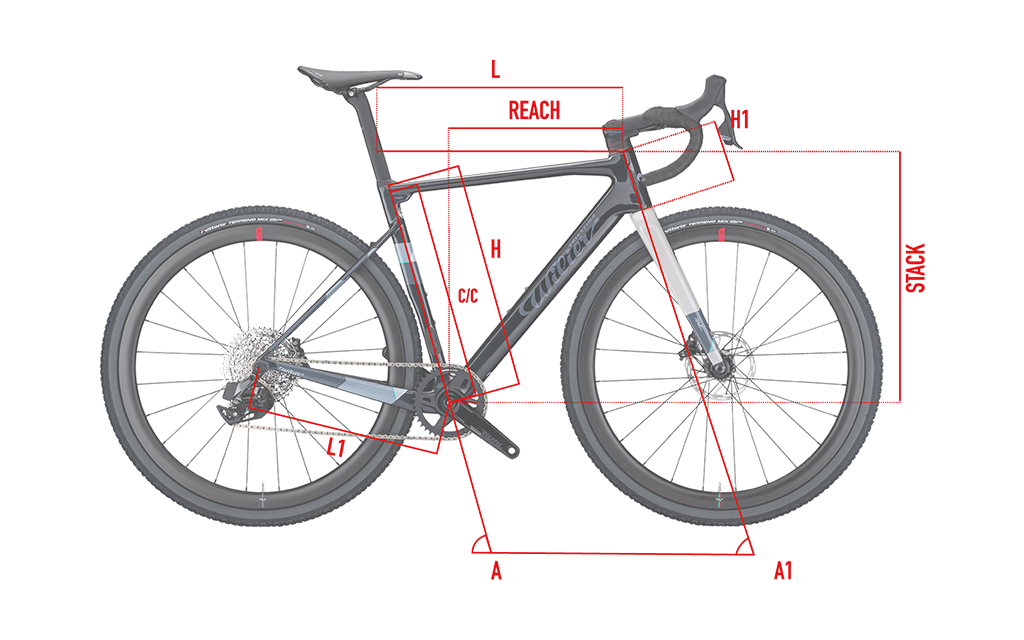 Geometries| Wilier