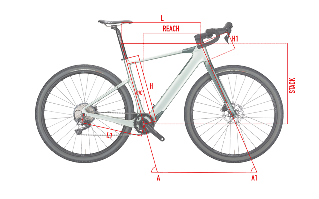 Geometries| Wilier