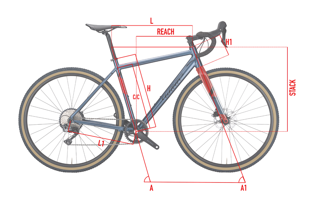 Geometrie| Wilier