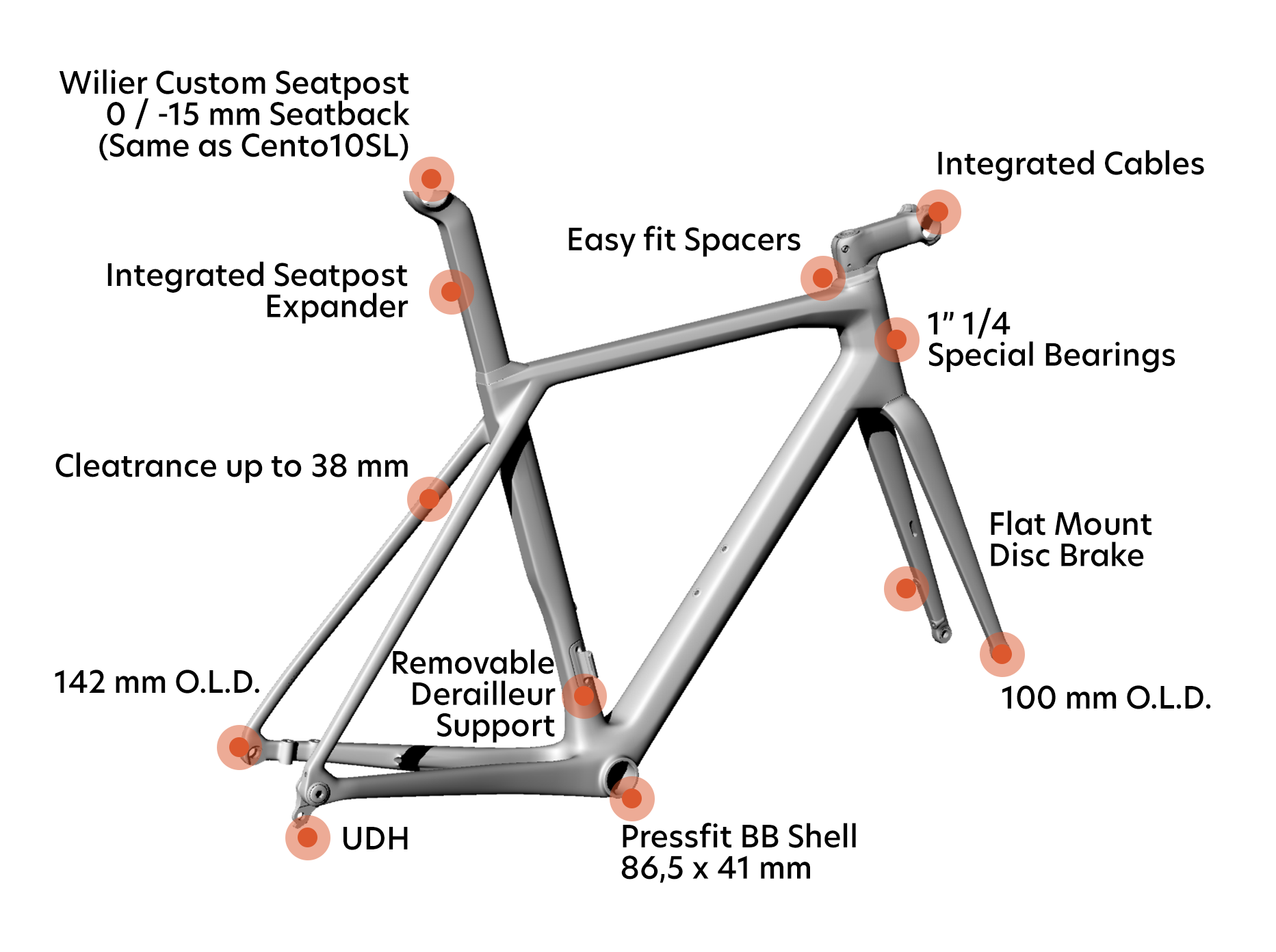 keypoints_Granturismo-SL