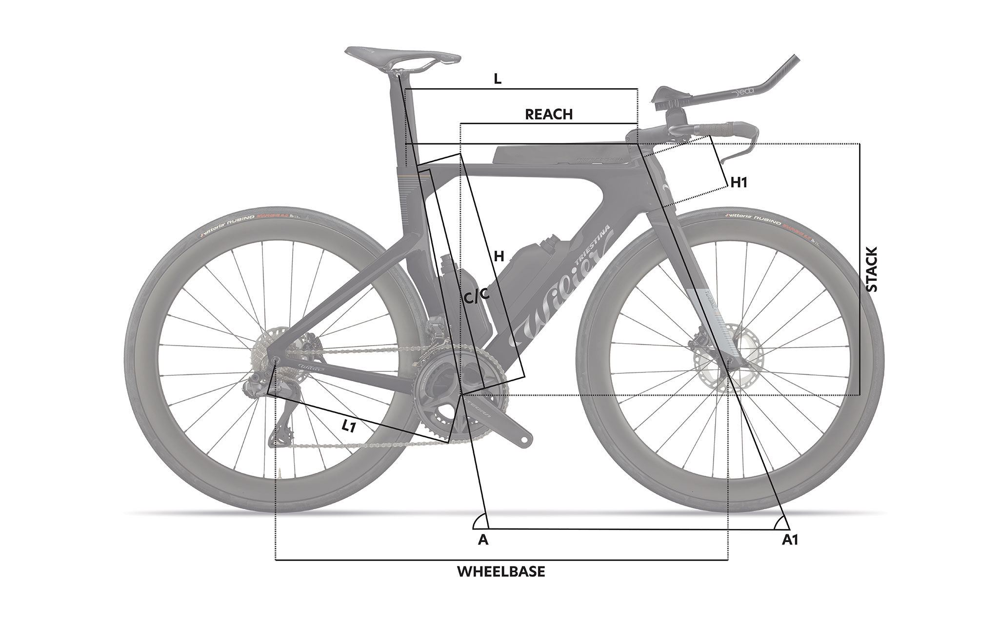 Geometrías| Wilier